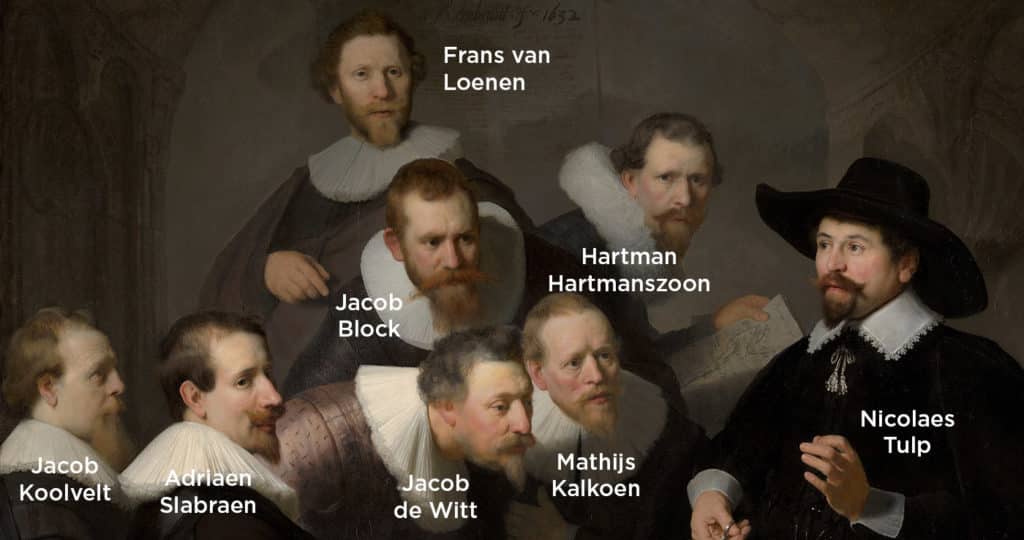 Les personnages représentés sur le tableau de Rembrandt, La leçon d'anatomie